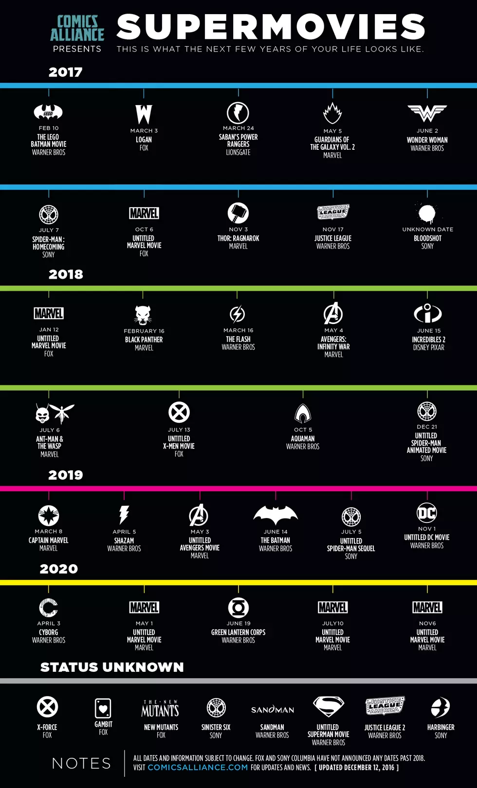 ComicsAlliance Presents Supermovies: The Superhero Movie Release Calendar
