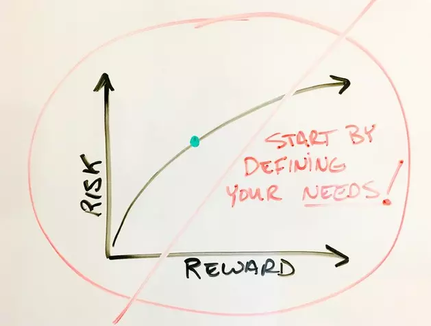 Brian Wiley: Defining Your Money Needs!