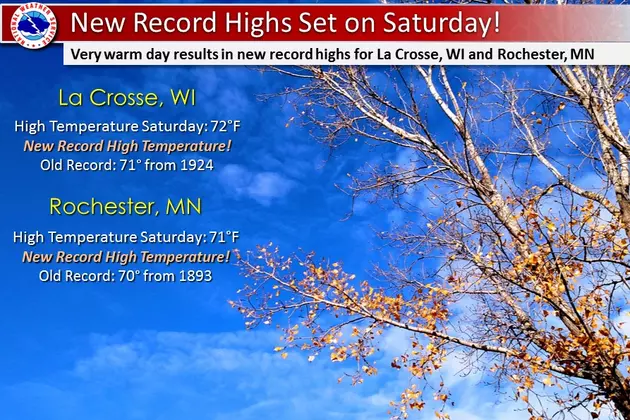 Record Warmth for the Weekend