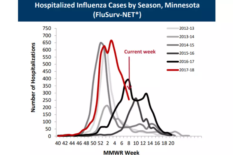 Flu Blamed For Another Child&#8217;s Death in Minnesota