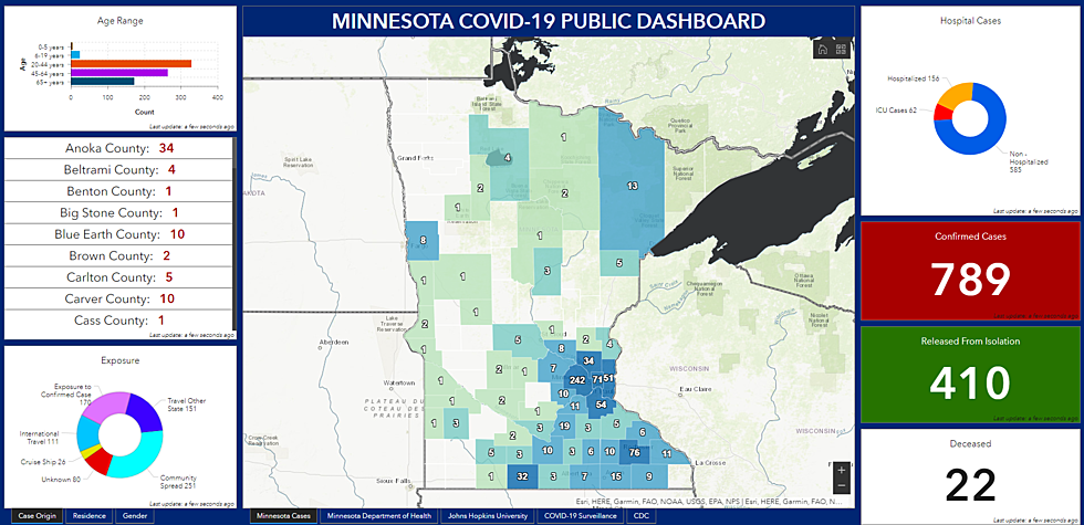 COVID-19 Dashboard Created to Share Pandemic Data With Minnesotans