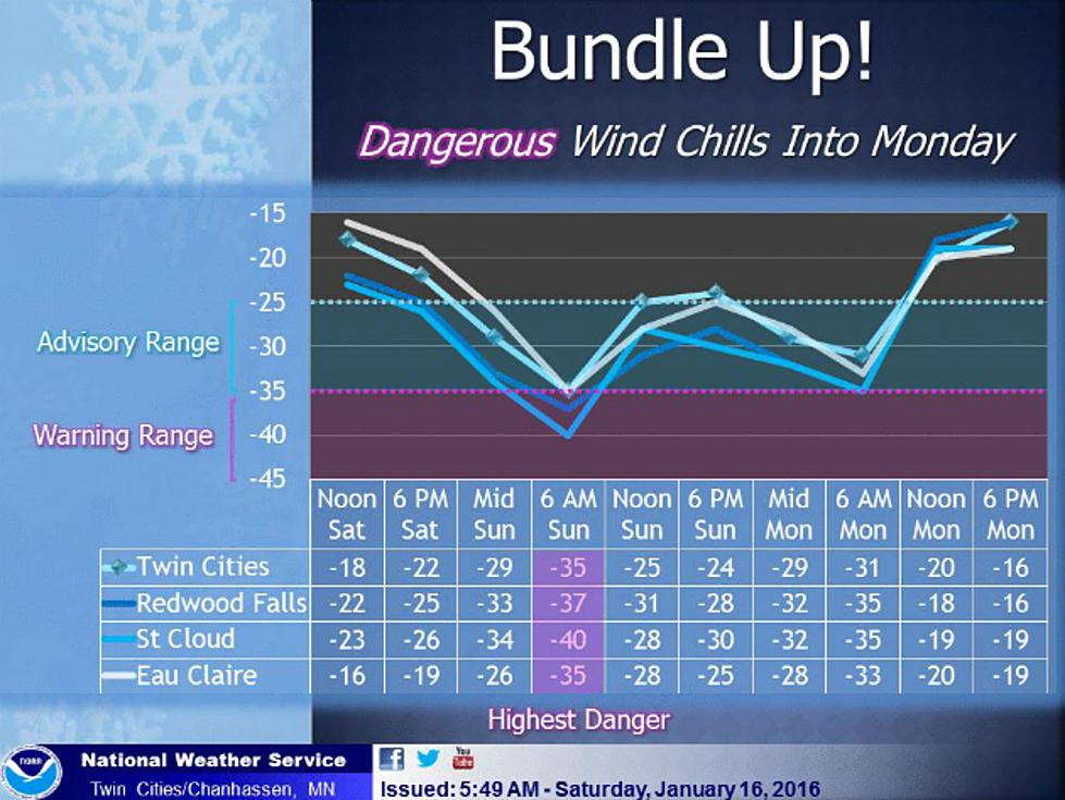 Dangerous Wind Chills Expected During Saturday Overnight