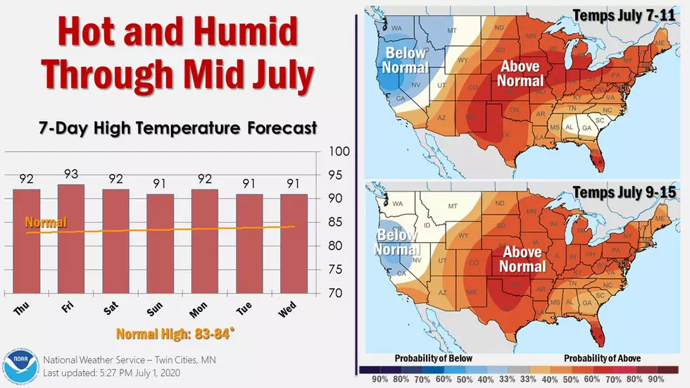 NWS Says Hot Weather With Us Through Mid July