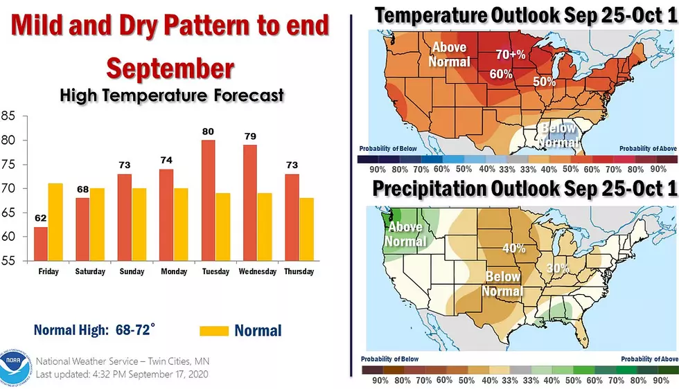 NWS:  Mild and Dry for the Rest of September