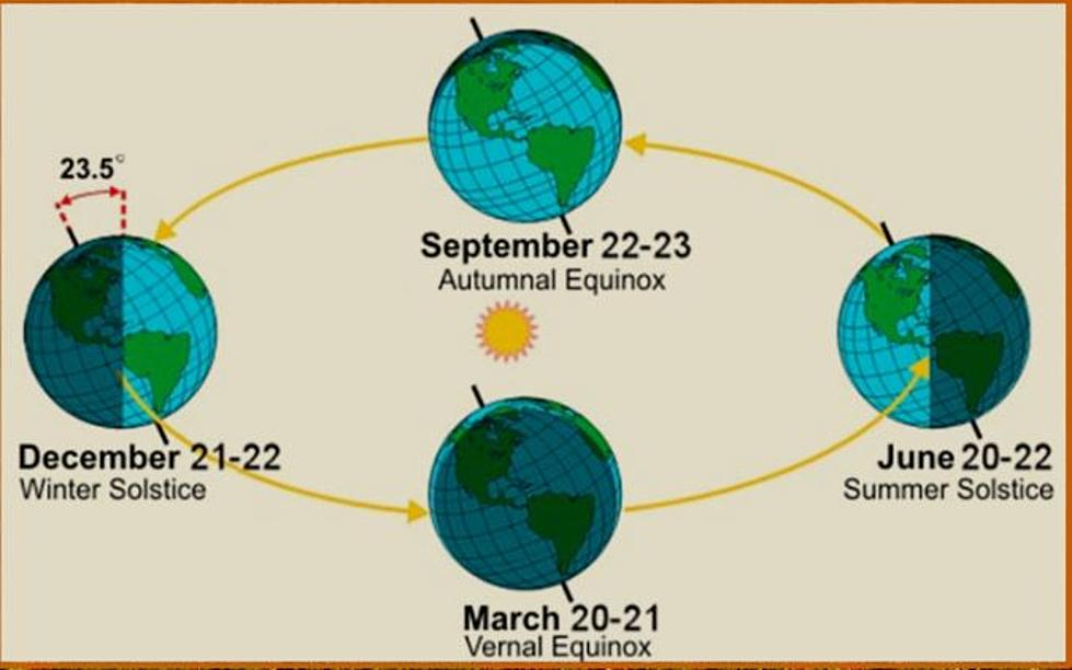 The Fall Equinox has Arrived