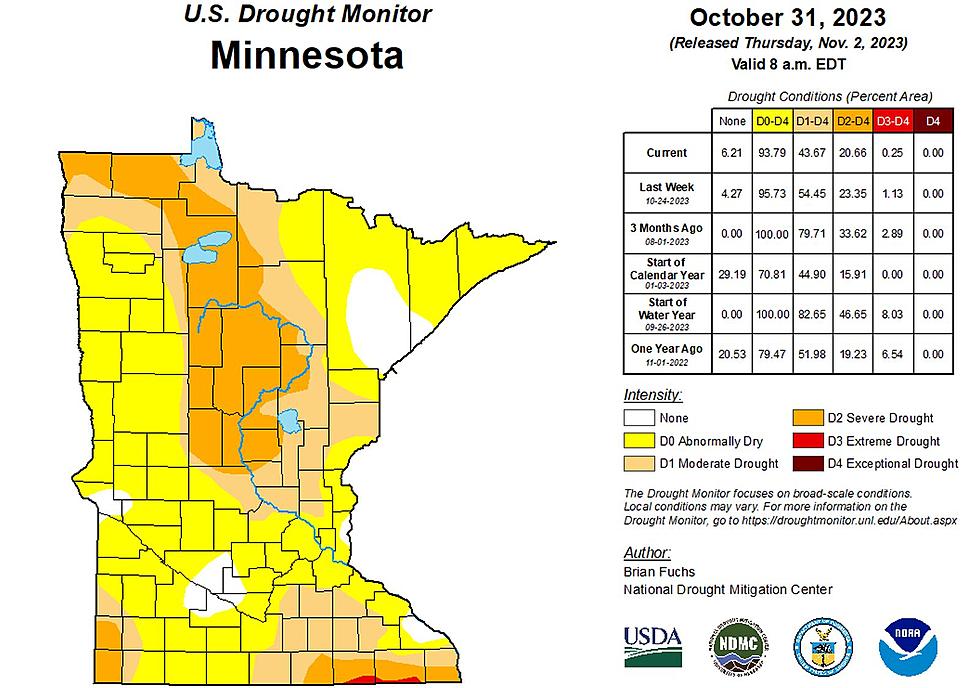 St. Cloud Metro Improves from Severe to Moderate Drought