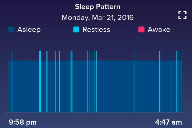 According to my Fitbit, I&#8217;m a Horrible Sleeper