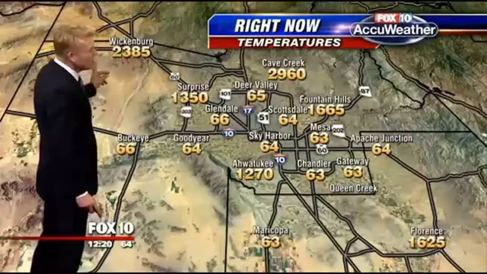 Weather Map Said the Temperature Was Over 2,000 Degrees, So the Weatherman Just Went With It