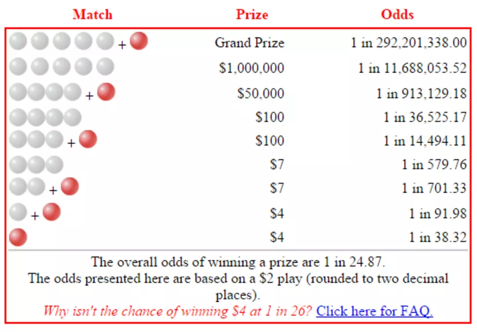 12 MN Winners of $50,000 in Powerball- 379,573 Winners Total