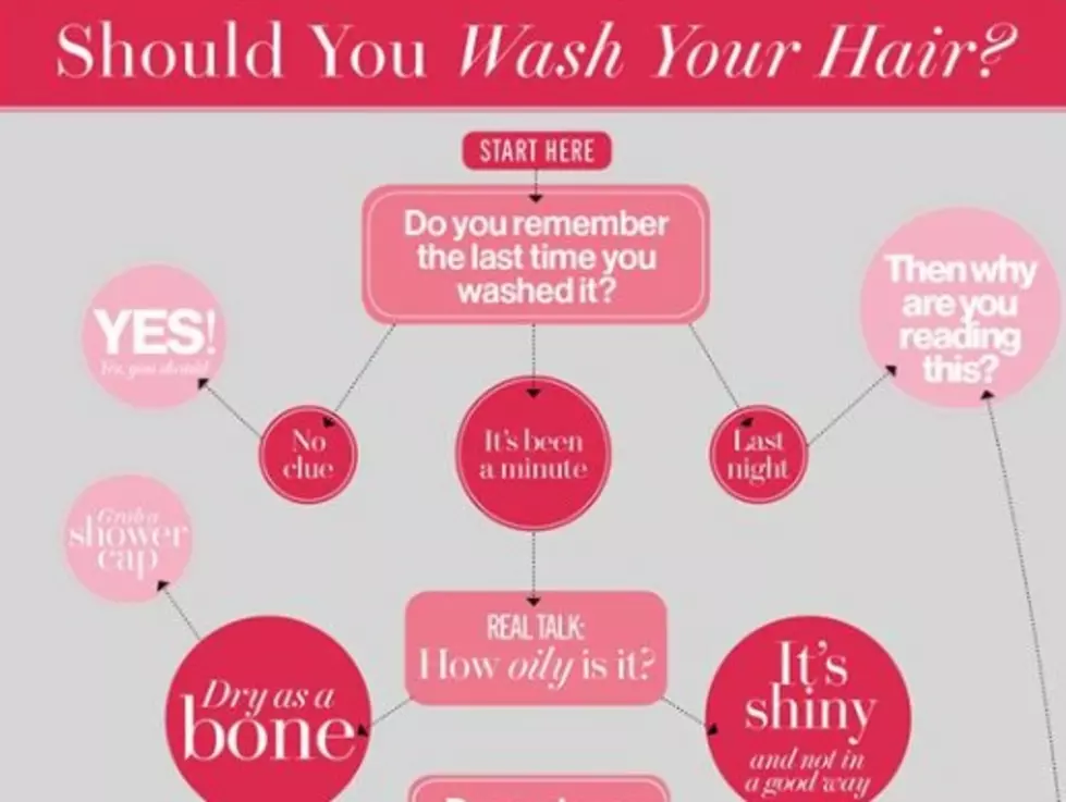 Should You Wash Your Hair? [CHART]