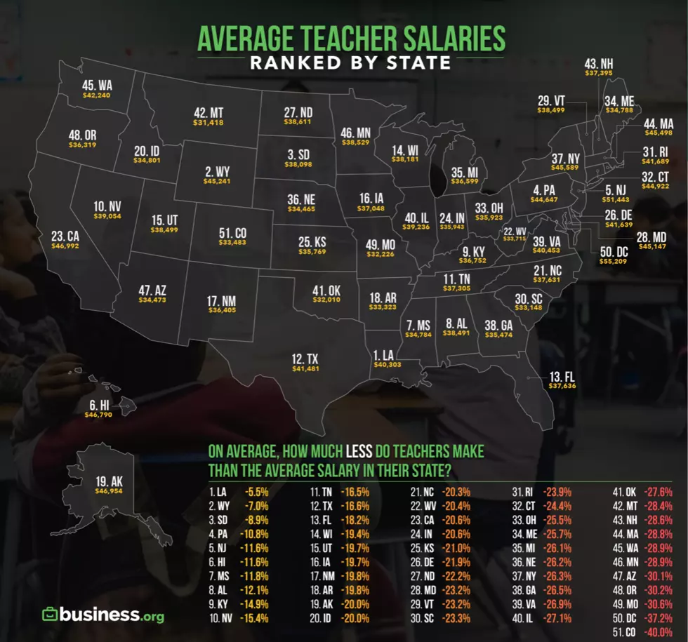 Where Do Idaho Teachers Rank on the National Pay Scale?
