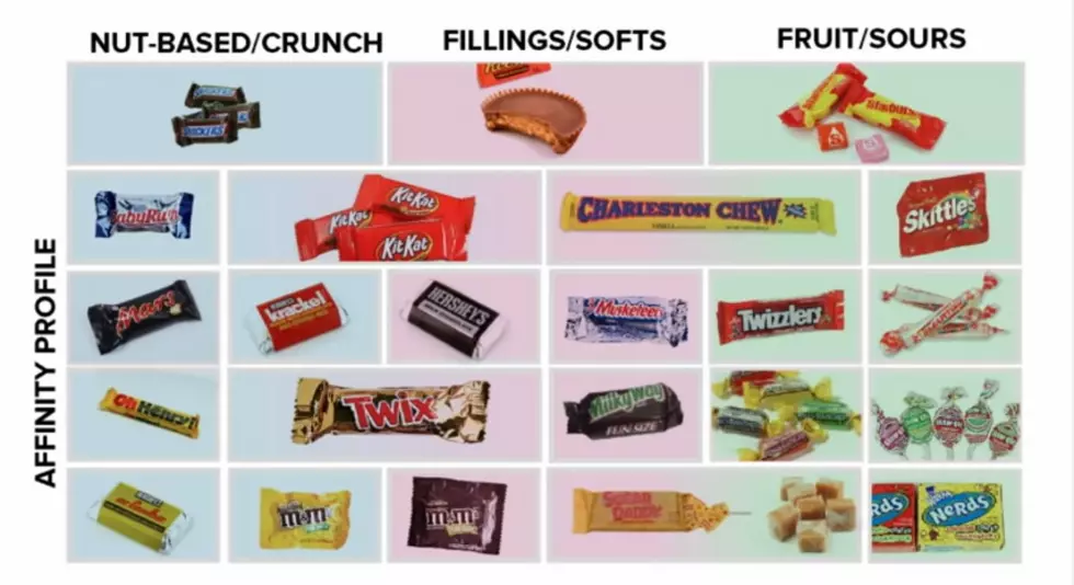 The Official Guide to Trading Halloween Candy