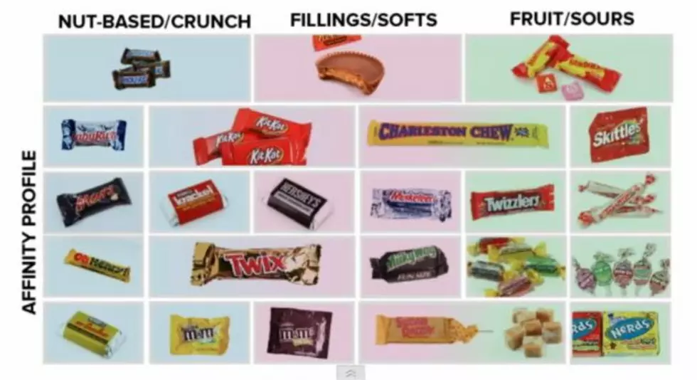 The Candy Trading Guide [Video]