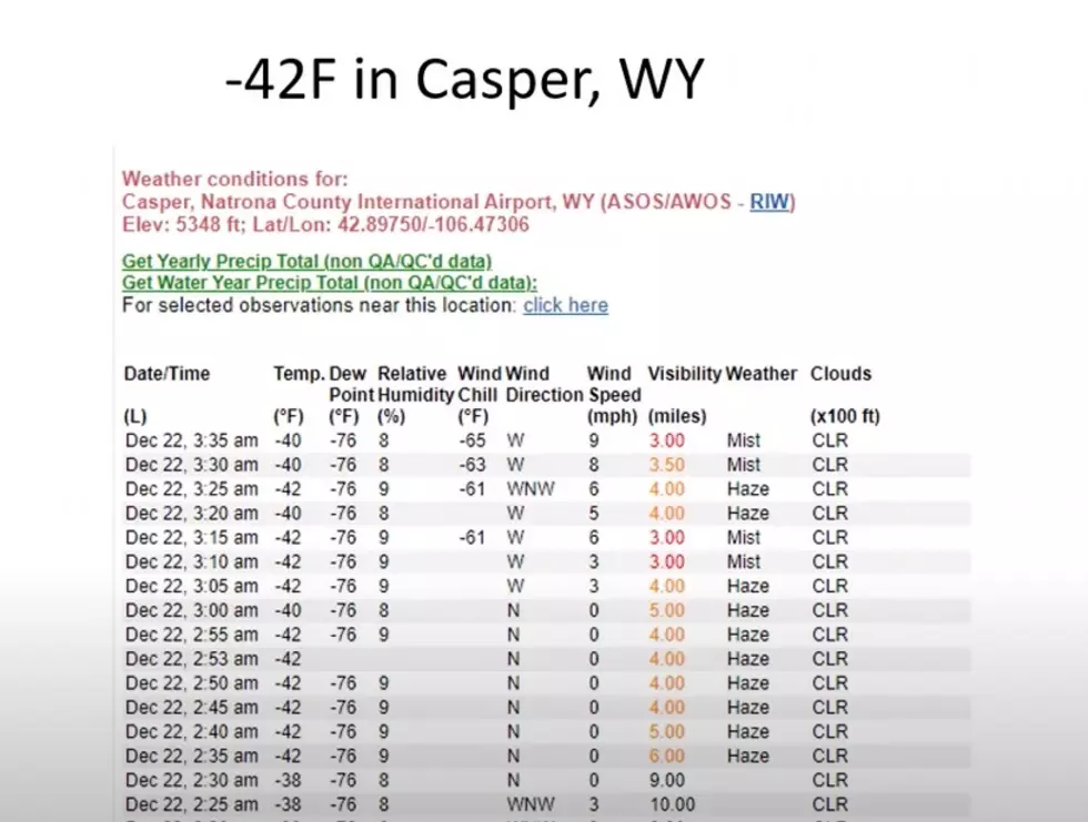 Casper May Have Broken Its Lowest Temperature Record