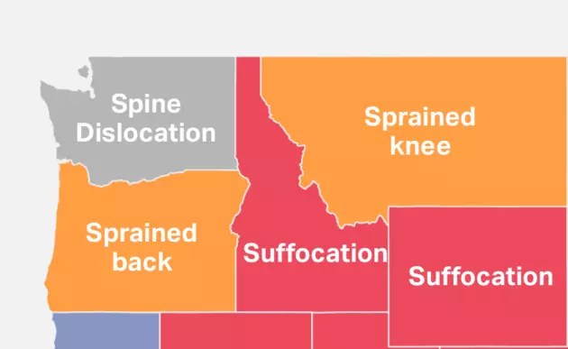 Most Common Way Idahoans Get Hurt Will Take Your Breath Away &#8211; Really