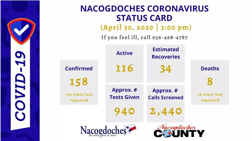 DSHS reportó 10 positivos adicionales en Nacogdoches