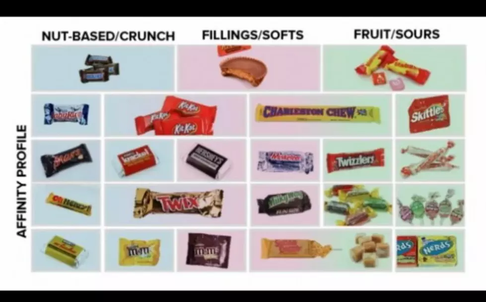 Halloween Candy Trading Guide [VIDEO]