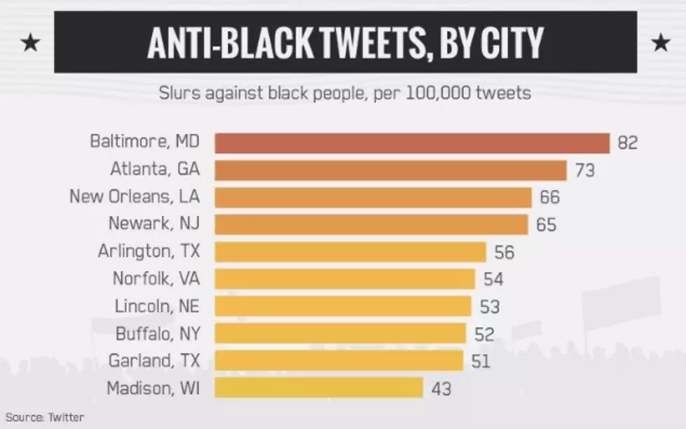 Mean Tweets in Buffalo Show the Not So Good in the City of Good Neighbors