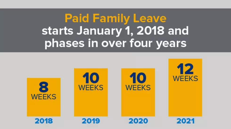 Here&#8217;s How Much Paid Family Leave You&#8217;ll Get Soon in New York!