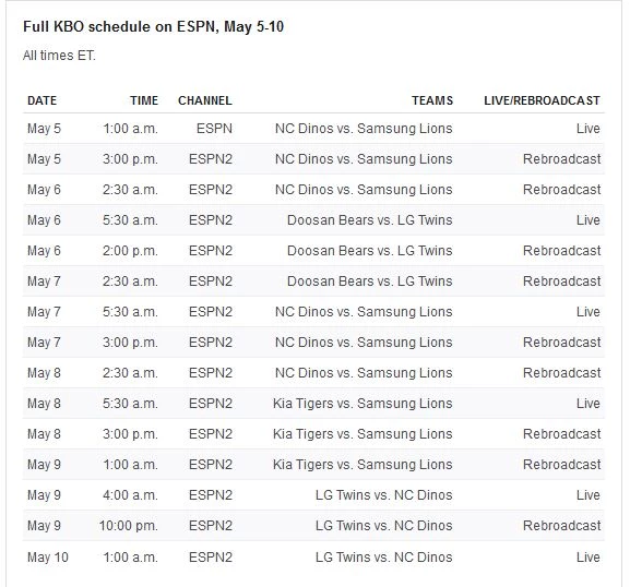 Espn Reveals Weekday Slate And Daily Mlb On Espn Schedule