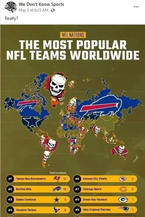Buffalo Bills 2nd Most Popular NFL Team In The World