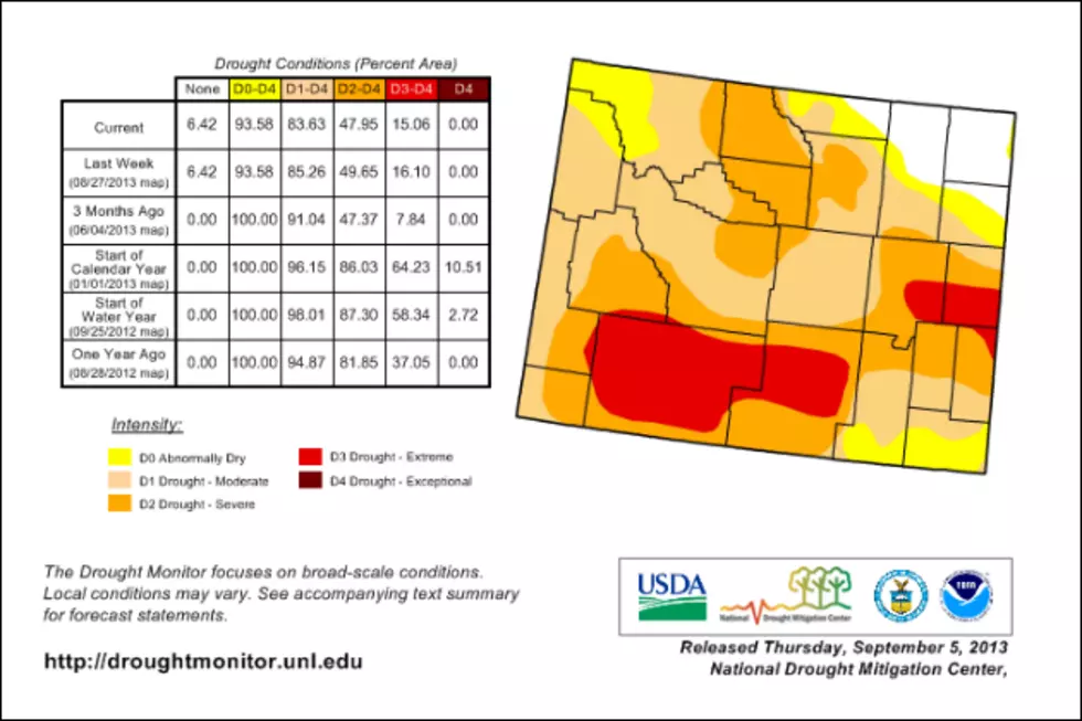 Wyoming Drought Conditions Diminishing
