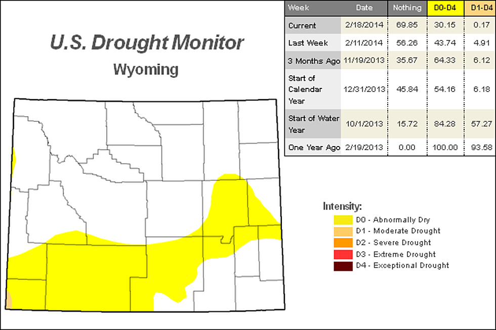 Drought Severity Receding Throughout Wyoming
