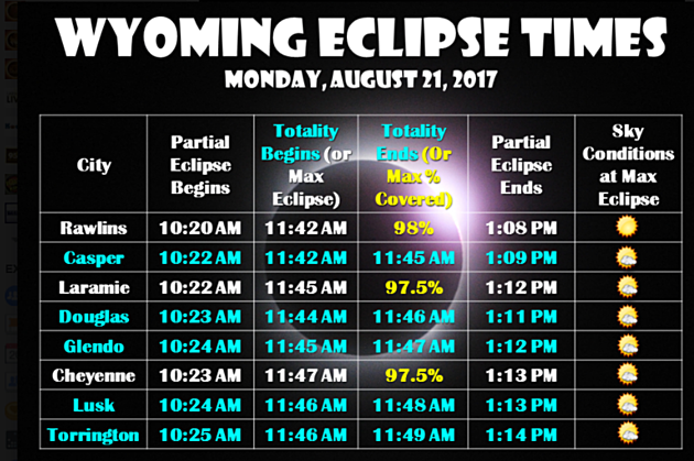 Watching the Eclipse in Wyoming? Here&#8217;s When to Look Up