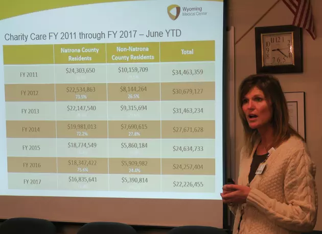 Wyoming Medical Center Charity Care Costs Decline