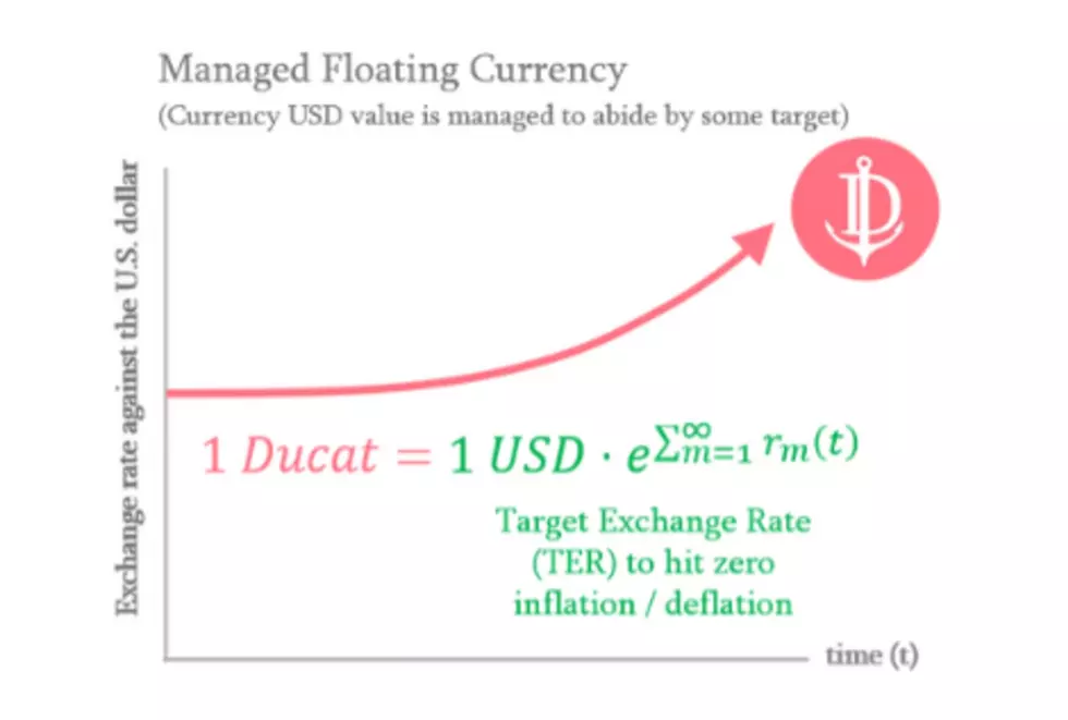 David Tcheau, American CryptoFed