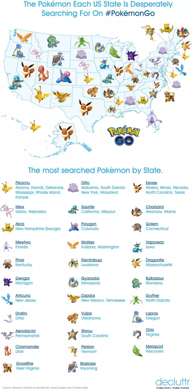 What Pokemon Go Character Is Wyoming Searching for Most?