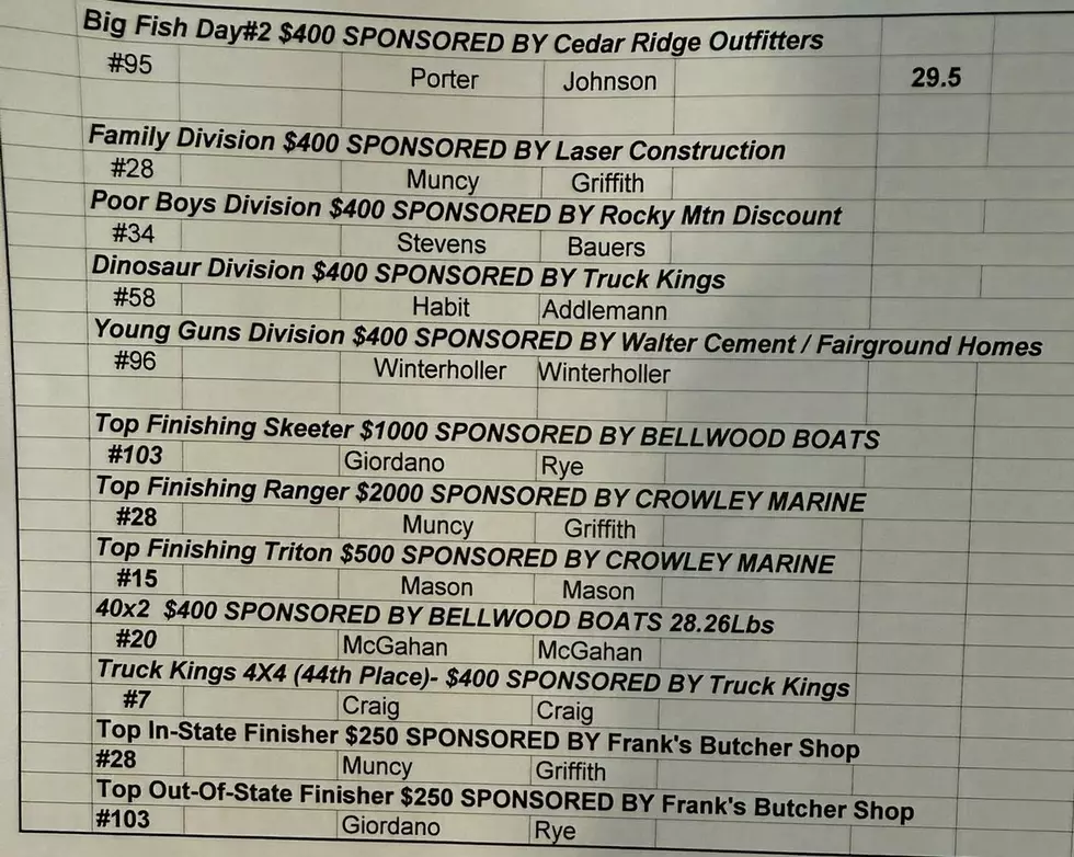 Wyoming Walleye Stampede