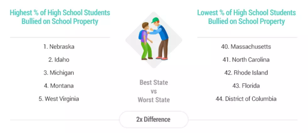 Will Your Montana Student be Bullied at School this Year?