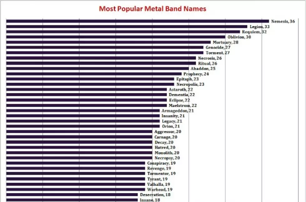 The most popular metal band names