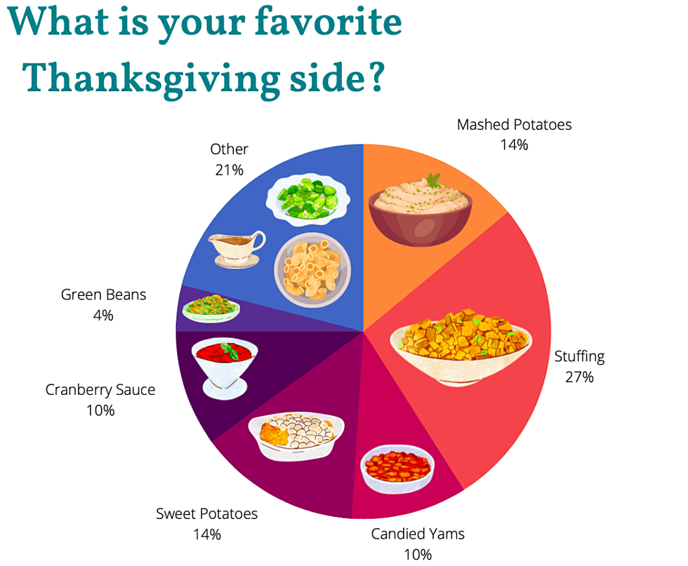 A Montclair Thanksgiving survey