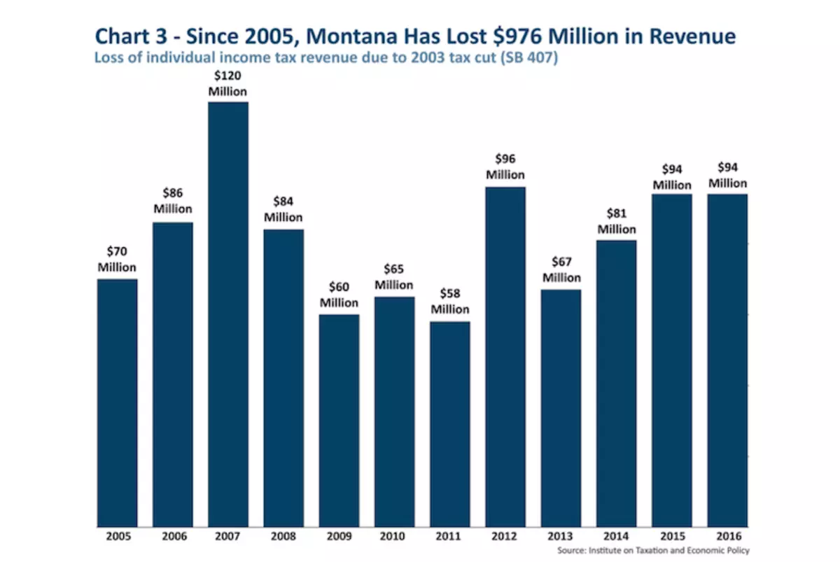 Montana Tax Refund Bill