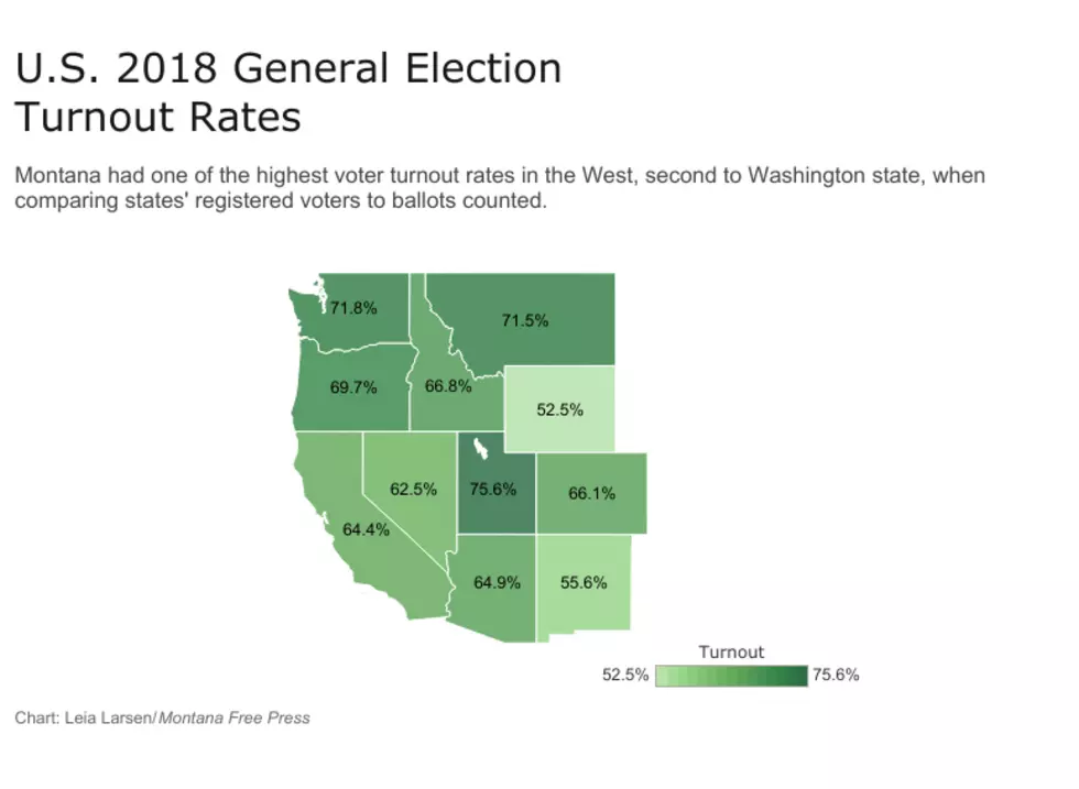2018 elections: What drove Montana&#8217;s record-breaking voter turnout?
