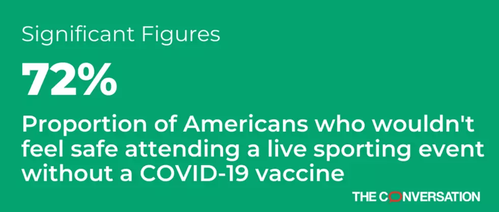 Voices: Trump wants sports back, but fans want COVID-19 vaccine first