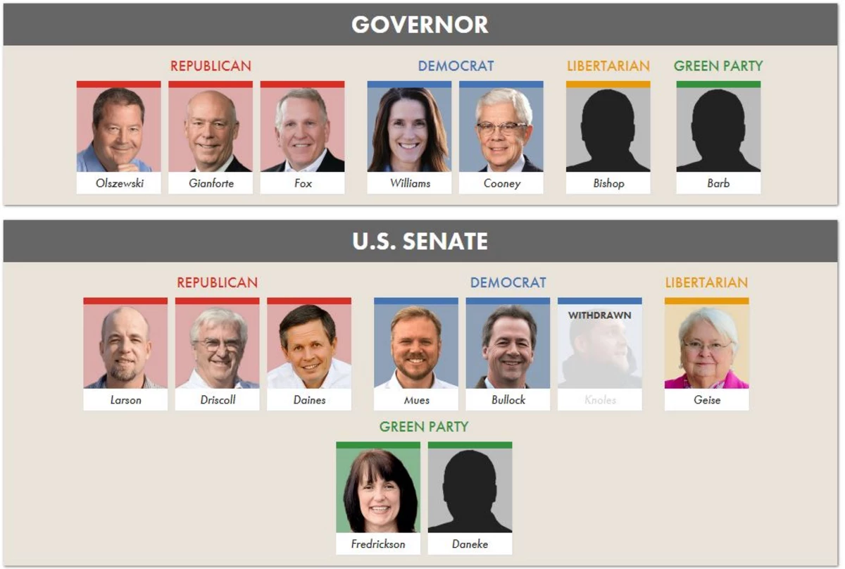 A guide to Montana s 2020 election and its long list of candidates