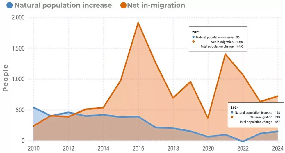 Population figures courtesy of MOR.