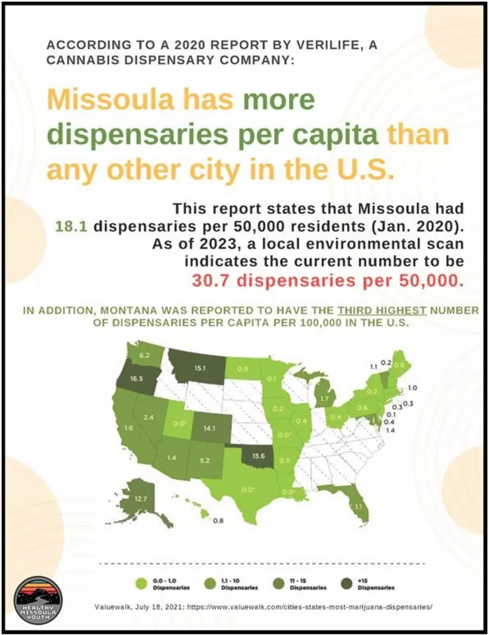 Concentration of marijuana dispensaries.