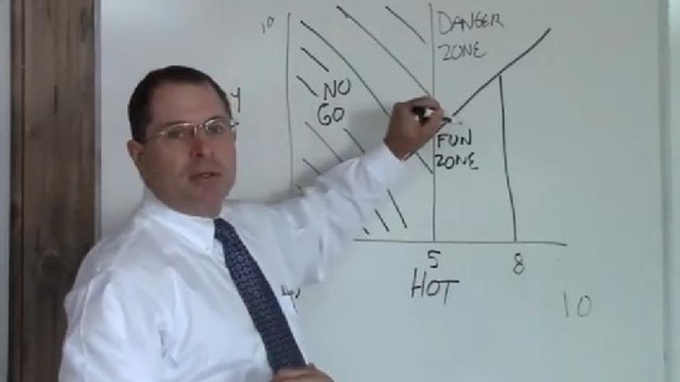 The Hot / Crazy Matrix [VIDEO]