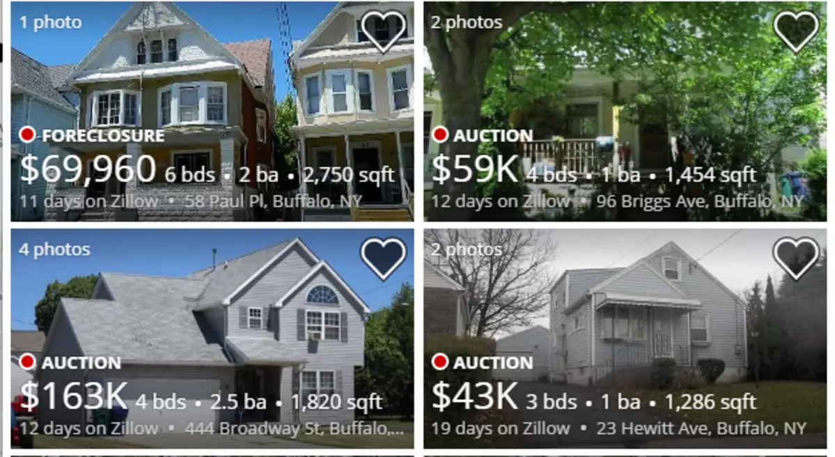 List of Buffalo Homes in Foreclosure Being Auctioned!