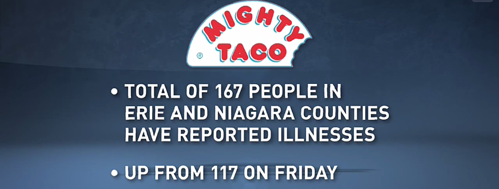 Mighty Taco Illness Update!