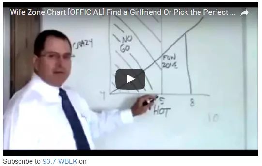 Girlfriend Chart