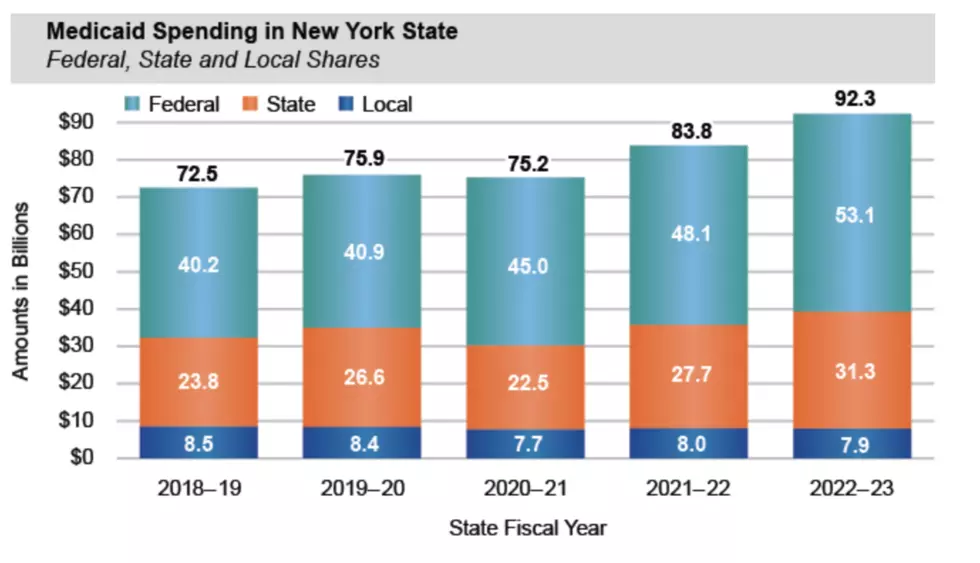 Office of the New York State Comptroller