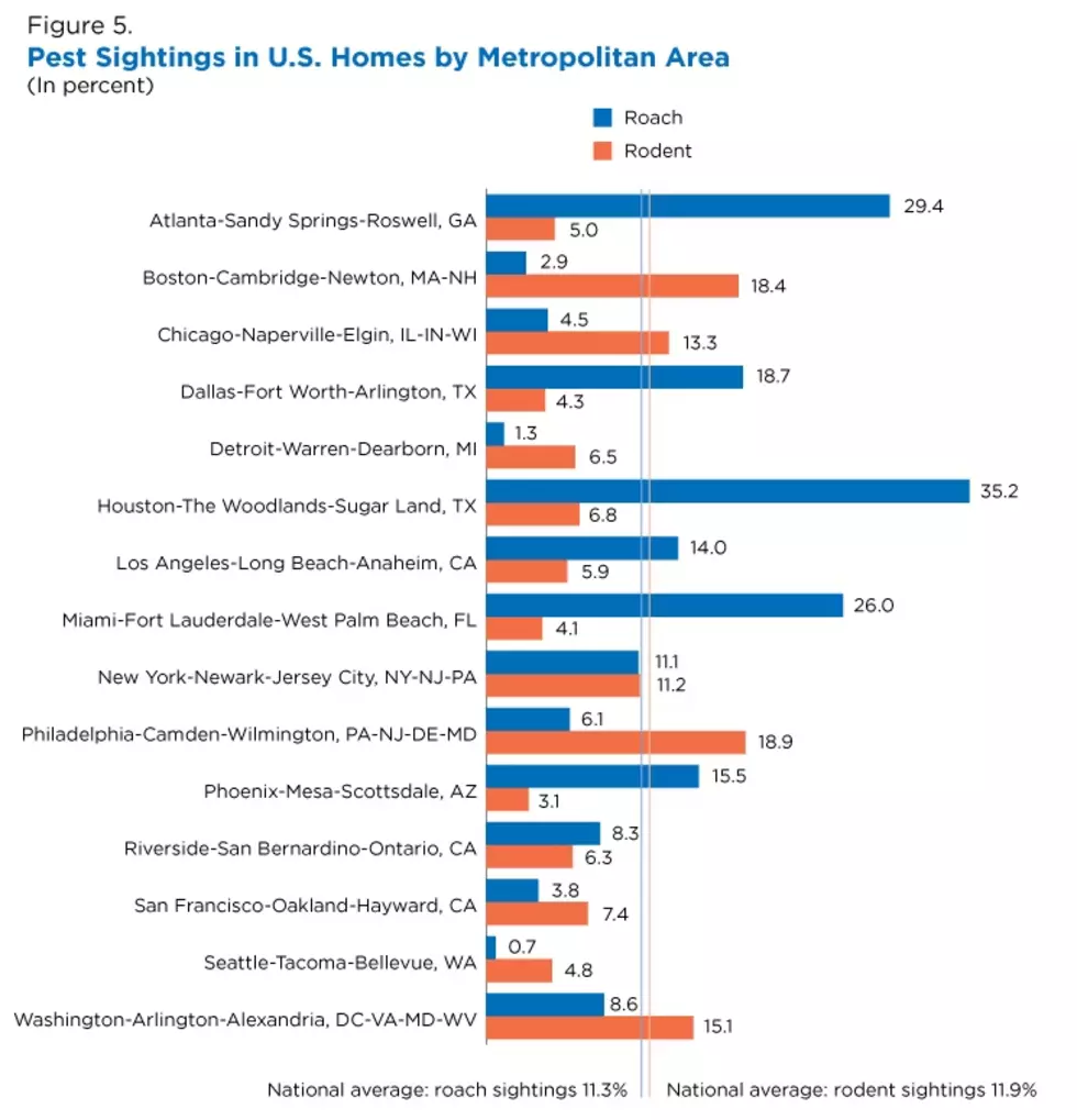 US Census Bureau