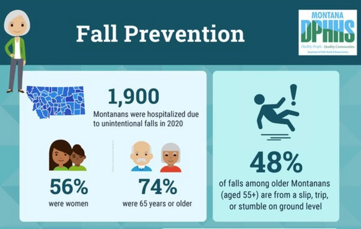 Physical Solutions  Falls Prevention Awareness Week is September 21-25,  2020 - Physical Solutions