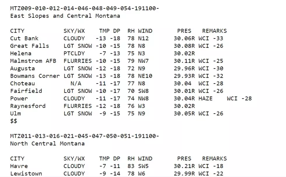 Great! Who cancelled Global Warming for North Central Montana