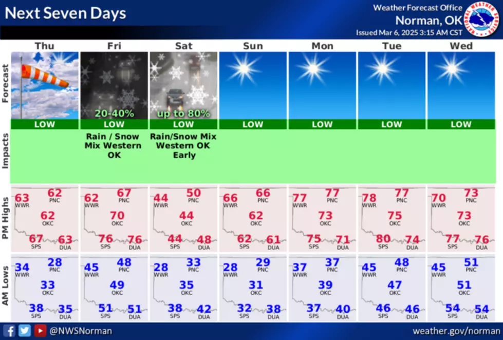 National Weather Service In Norman